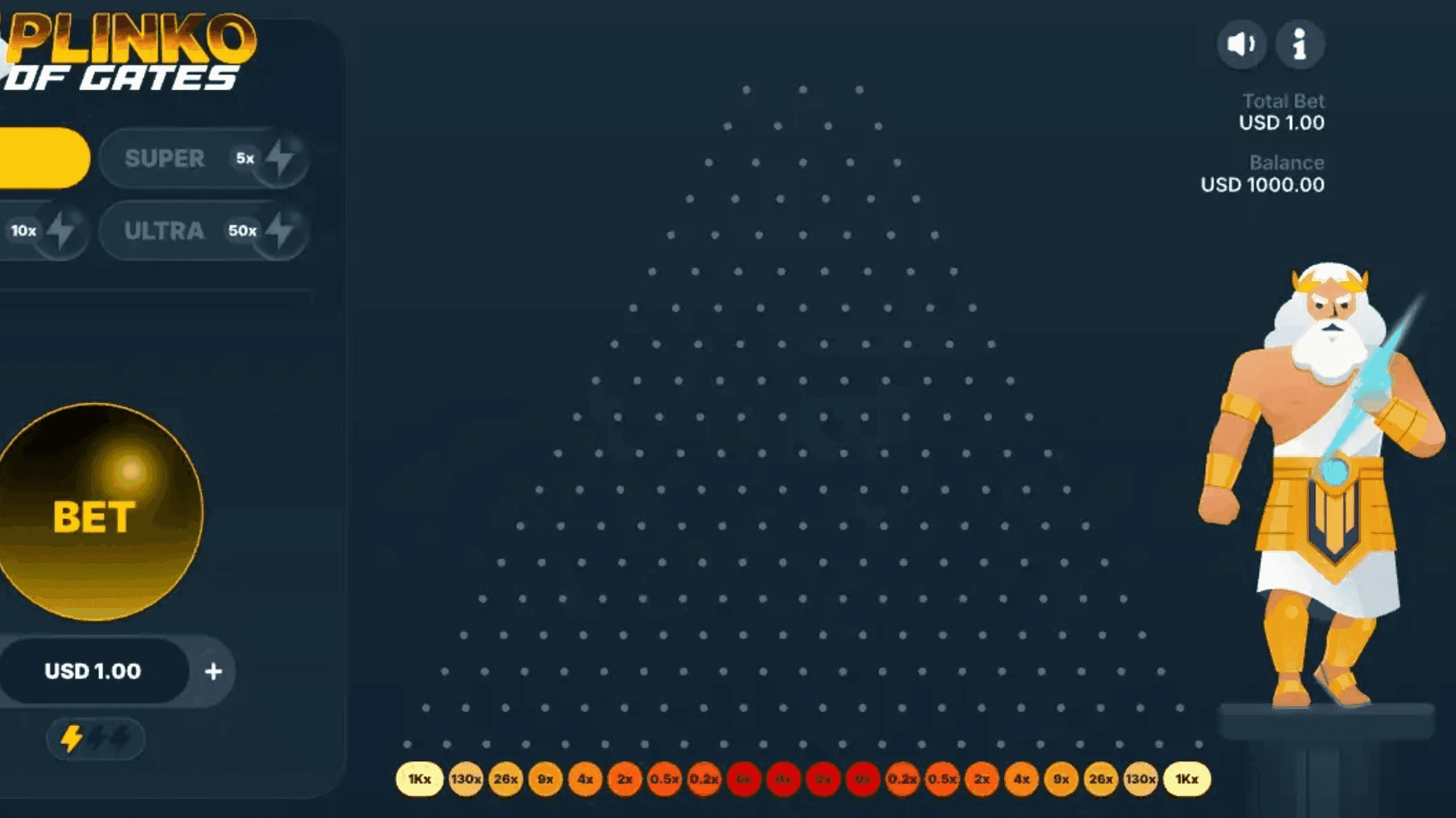 Plinko Of Gates 50000x